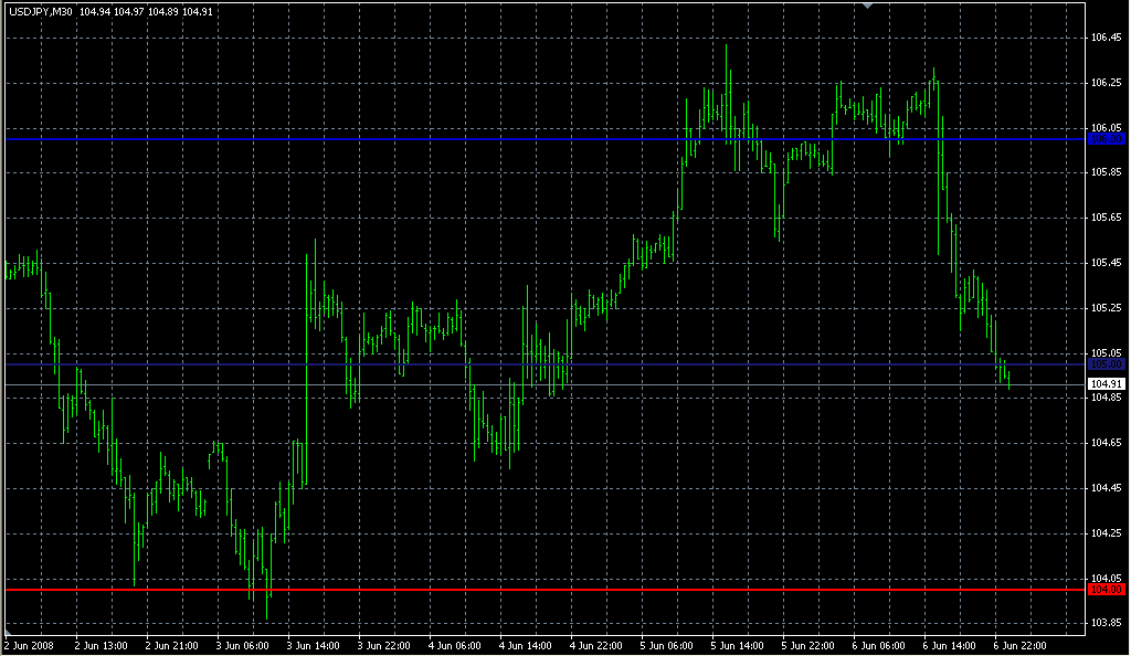 Форекс ордера roundpricene.mq4 форекс арест